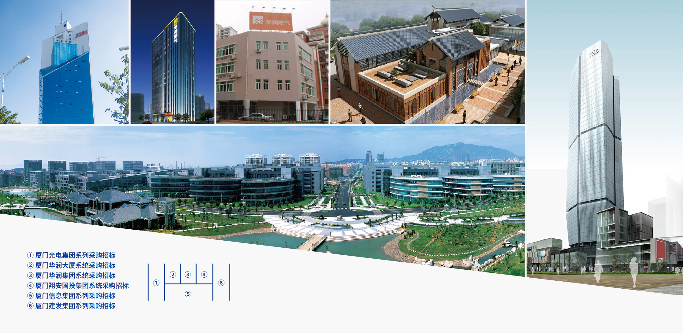 光電集團、華潤集團、國投集團、信息集團、建發(fā)集團